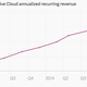 Image for article titled Adobe saved Photoshop by ditching boxes for the cloud